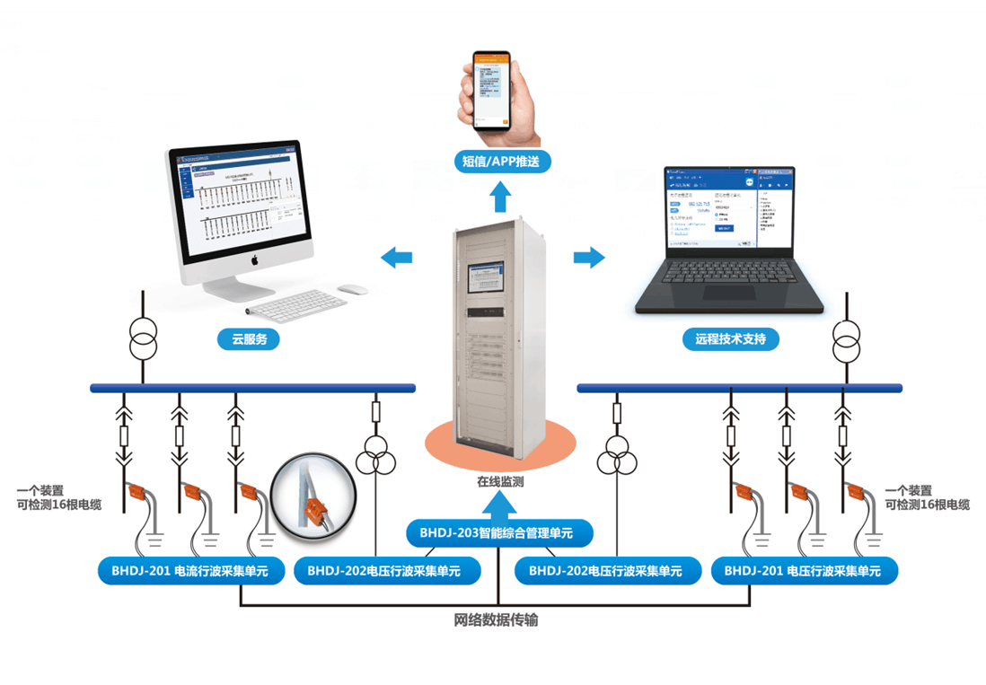 BHDJ-2000电缆在线监测及故障预警测距系统