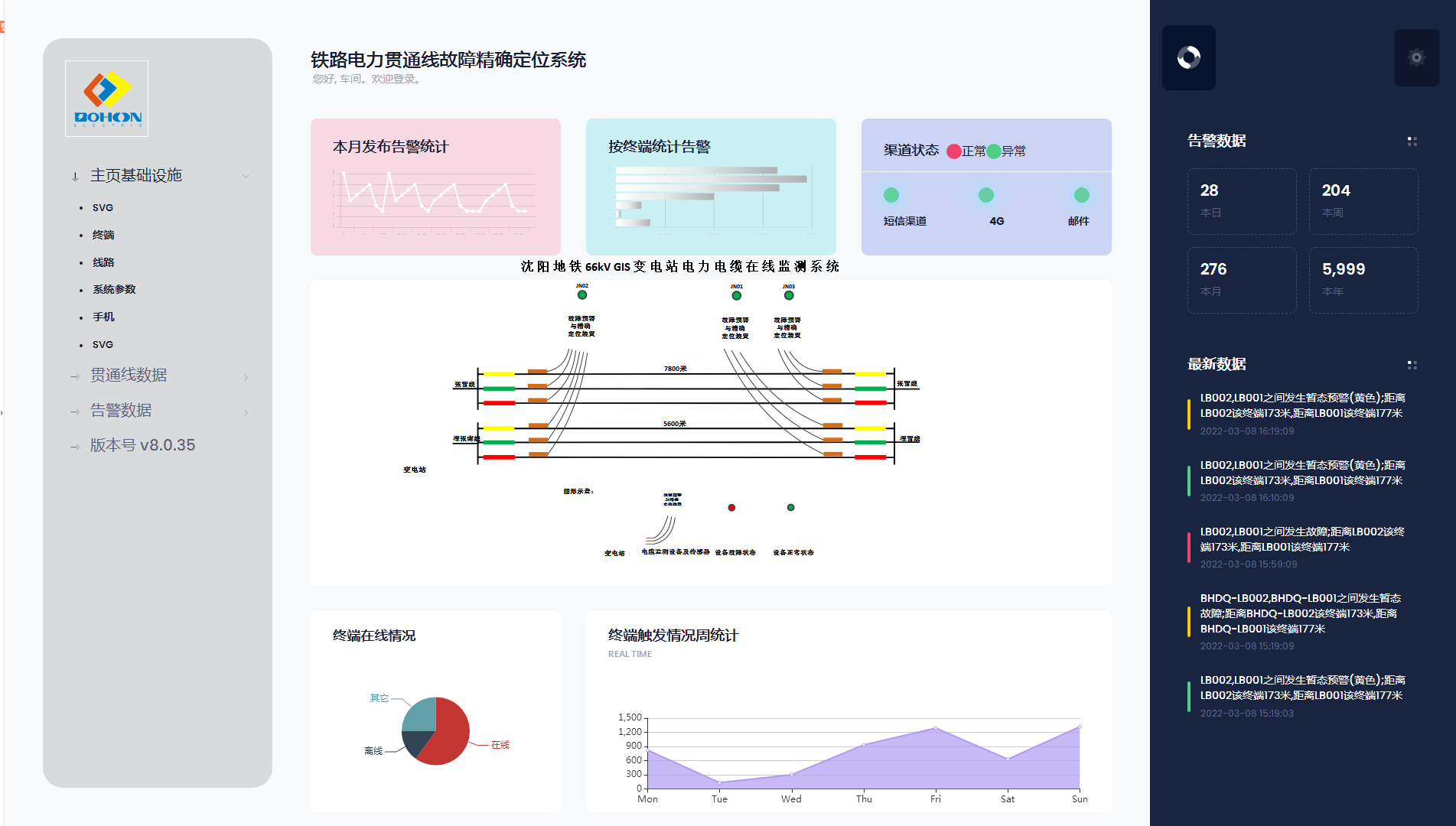  铁路电力贯通线故障精确定位系统